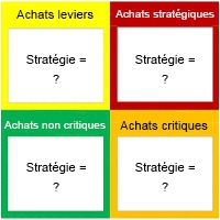 [Tribune] Quelles stratégies en fonction des familles d’achats dans le secteur public ?