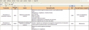 Le Cher refond sa nomenclature